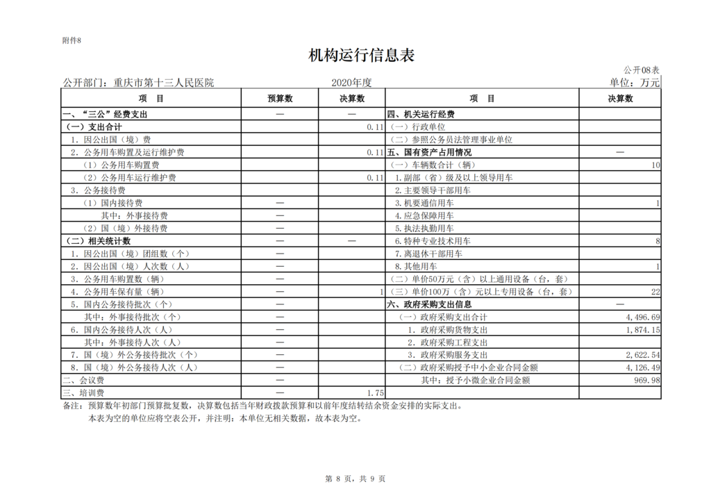 市十三院2020年度市级部门决算公开_07