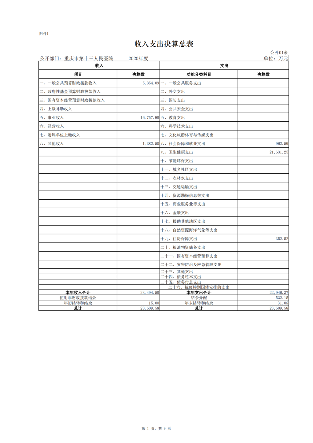 市十三院2020年度市级部门决算公开_00