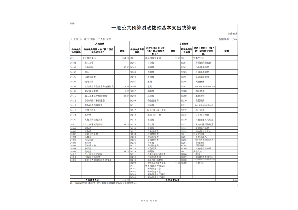 市十三院2020年度市级部门决算公开_05