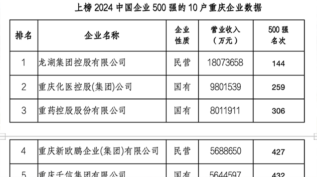 企业