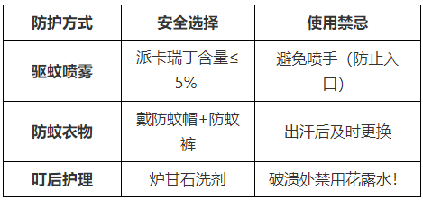 6月至3岁防疫