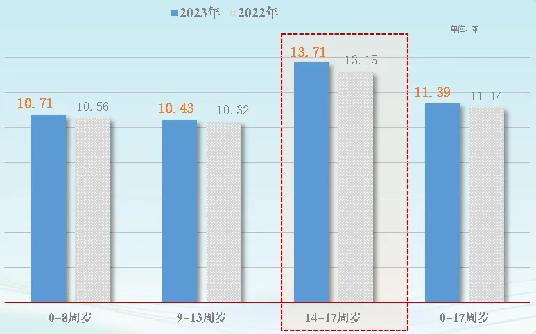 世界读书日 | 全国国民阅读调查报告来了