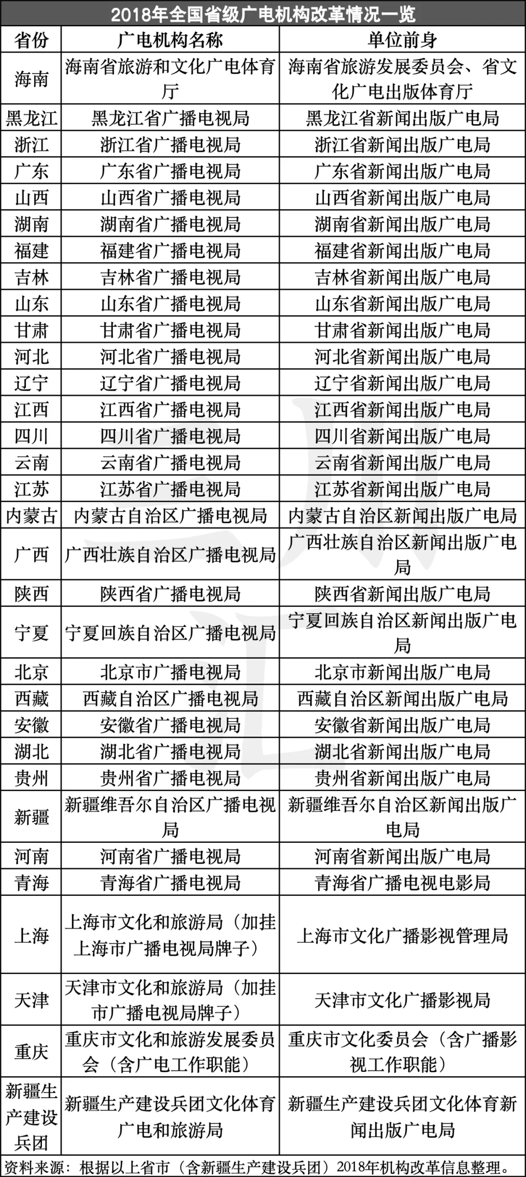 重磅！文旅广电机构合并风云再起，政策逻辑与利弊权衡