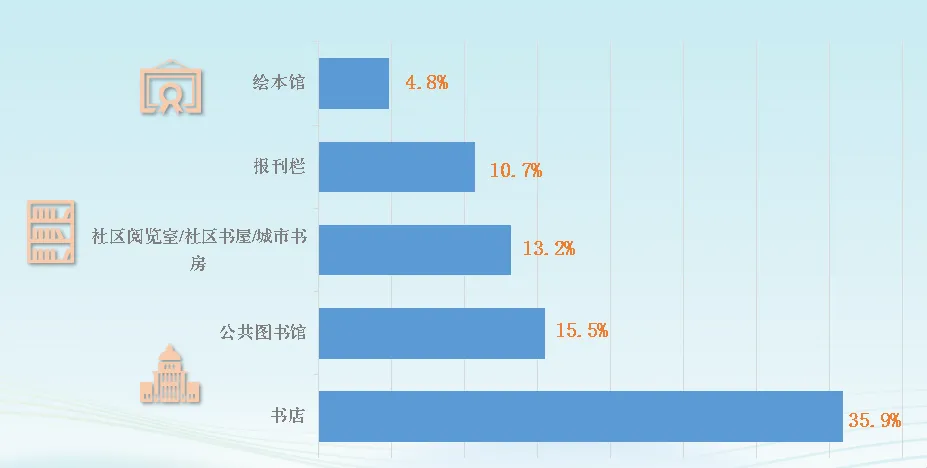 世界读书日 | 全国国民阅读调查报告来了