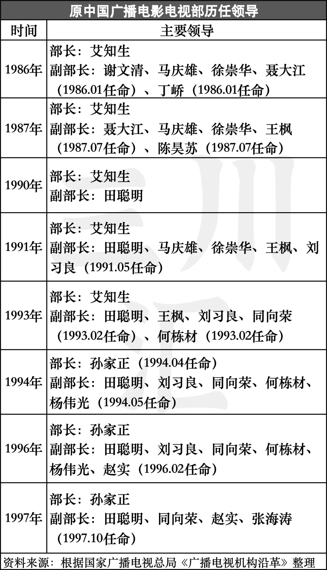 重磅！文旅广电机构合并风云再起，政策逻辑与利弊权衡