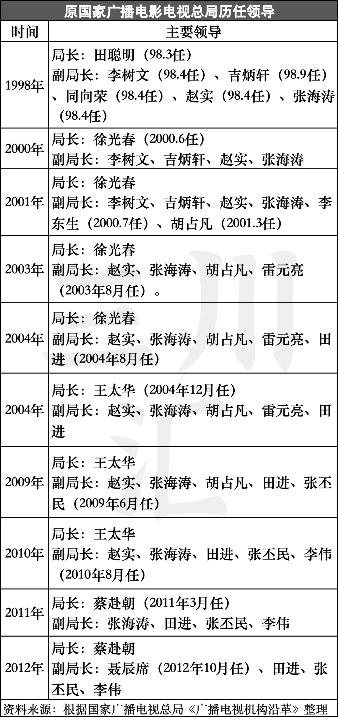 重磅！文旅广电机构合并风云再起，政策逻辑与利弊权衡