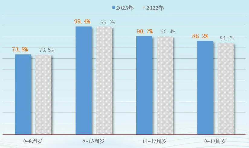 世界读书日 | 全国国民阅读调查报告来了