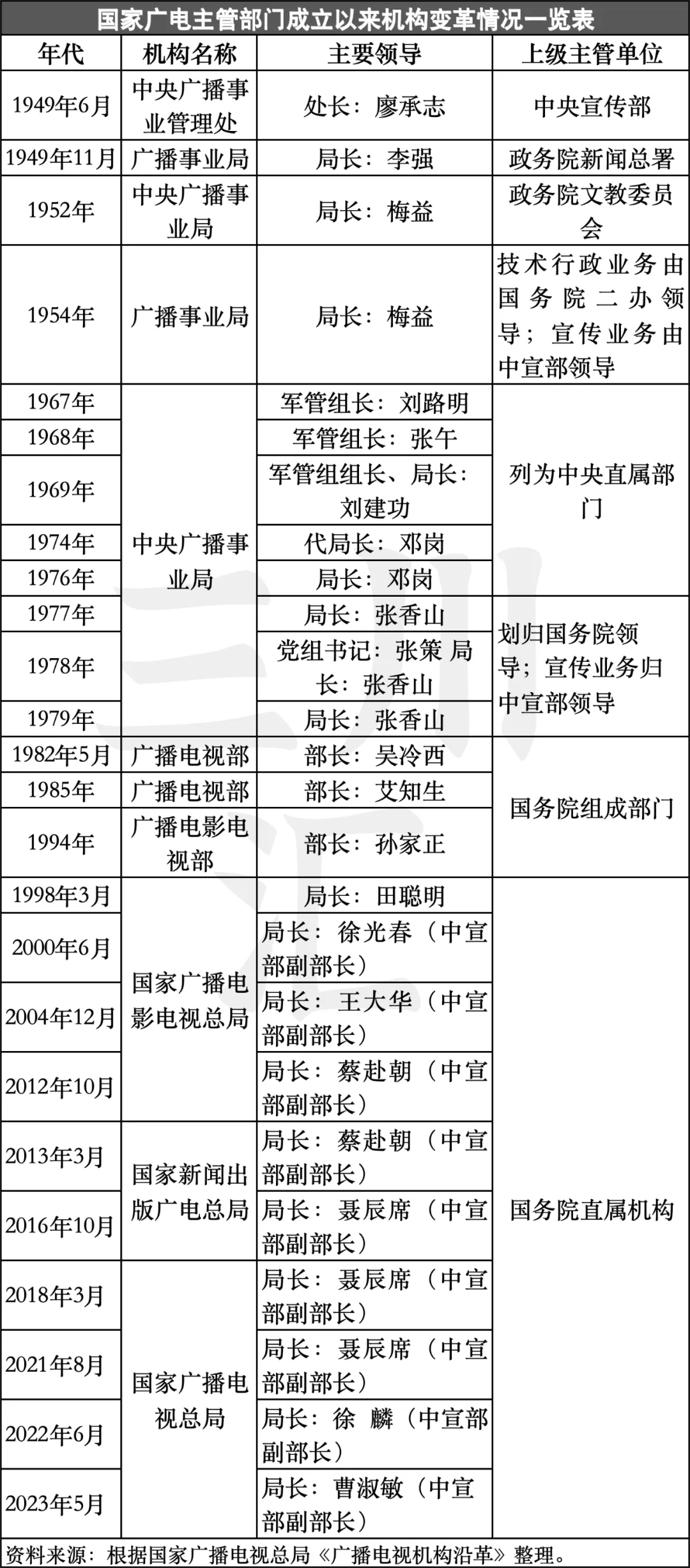 重磅！文旅广电机构合并风云再起，政策逻辑与利弊权衡