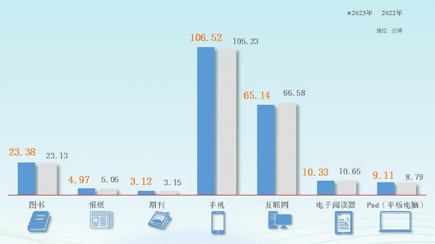 世界读书日 | 全国国民阅读调查报告来了