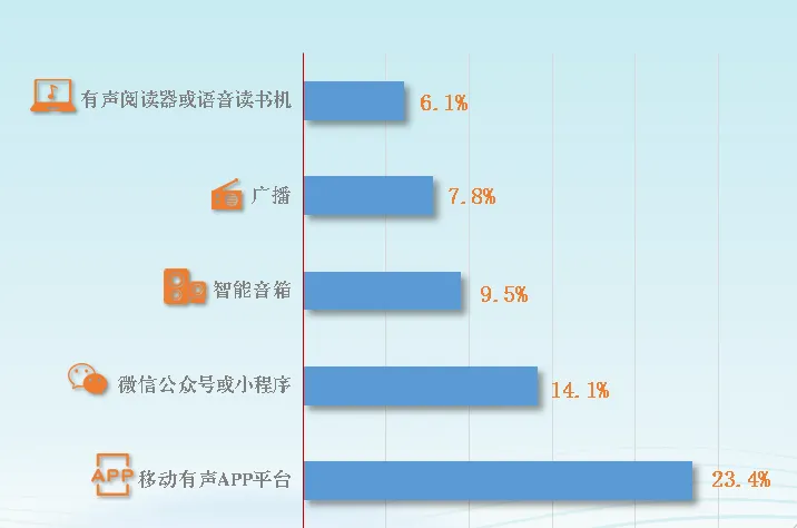 世界读书日 | 全国国民阅读调查报告来了