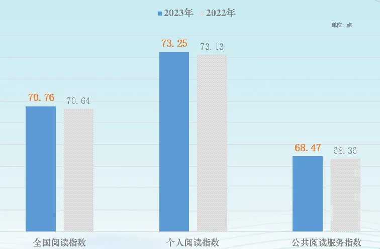 世界读书日 | 全国国民阅读调查报告来了