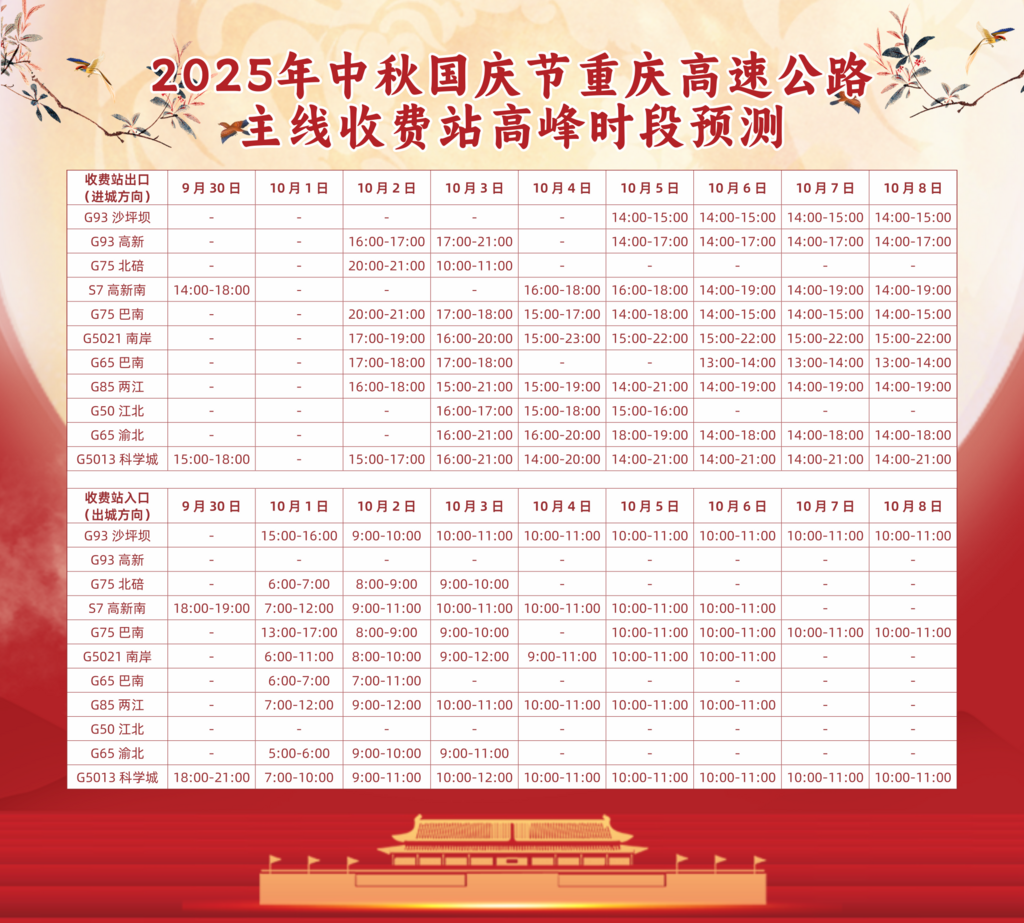02 重庆高速集团供图
