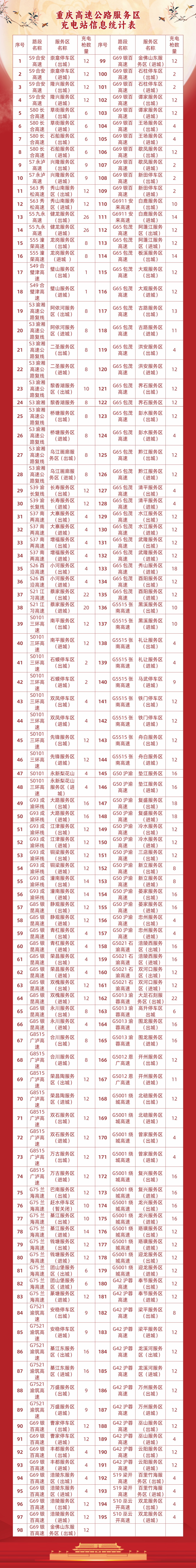 04 重庆高速集团供图