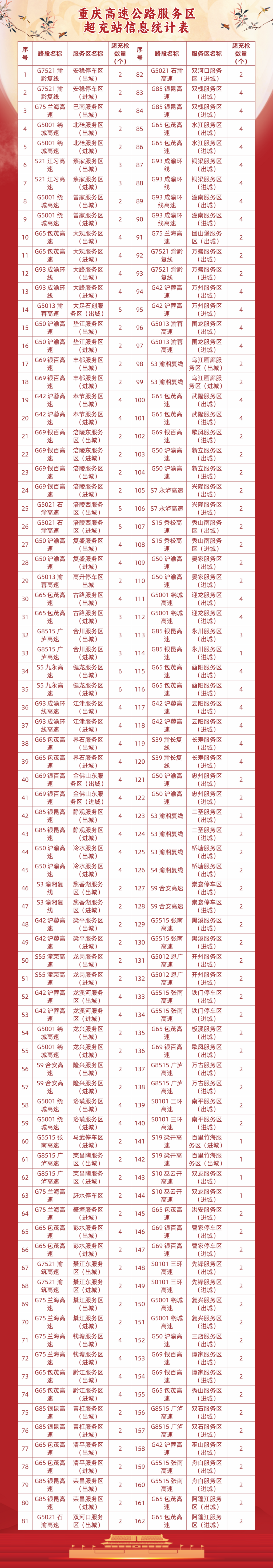 05 重庆高速集团供图