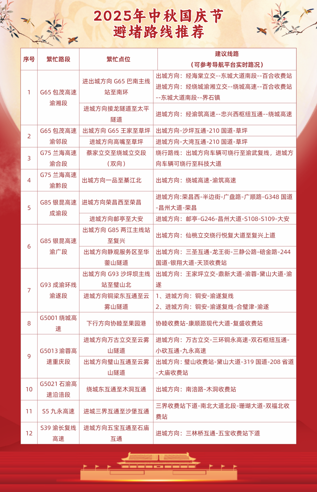 01 重庆高速集团供图
