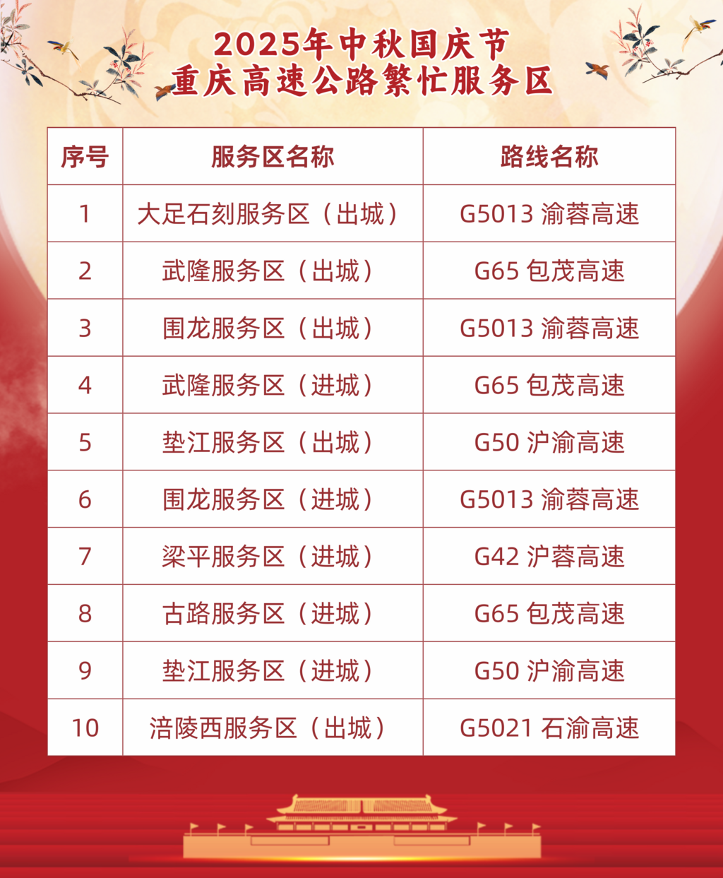 03 重庆高速集团供图