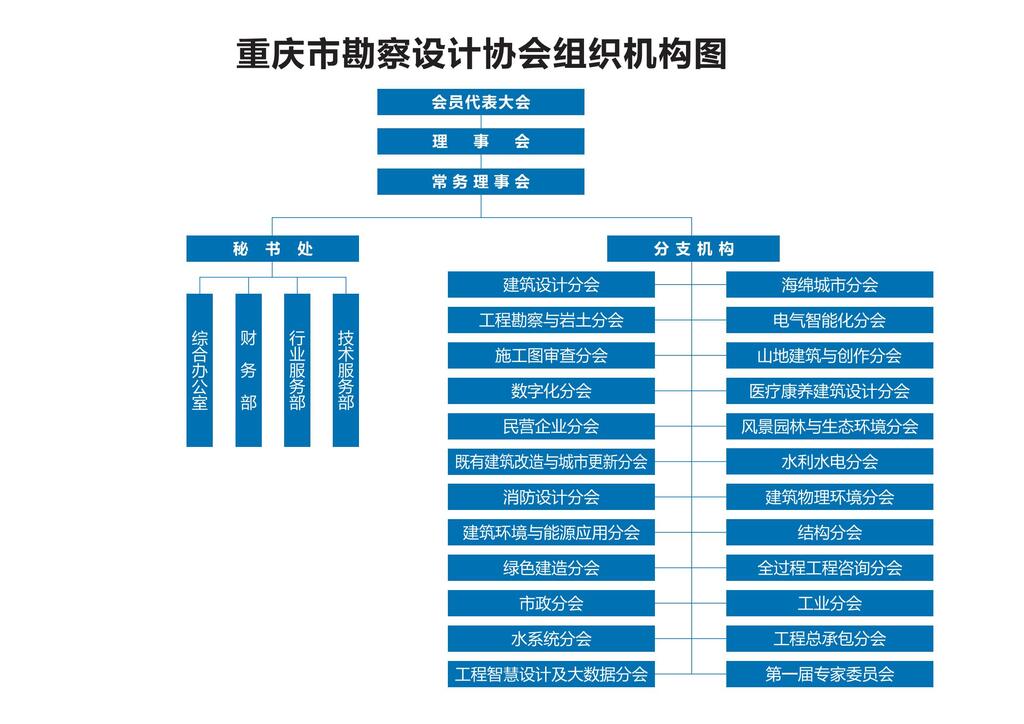 协会概况3-重庆市勘察设计协会组织机构图  竖排(2)_00