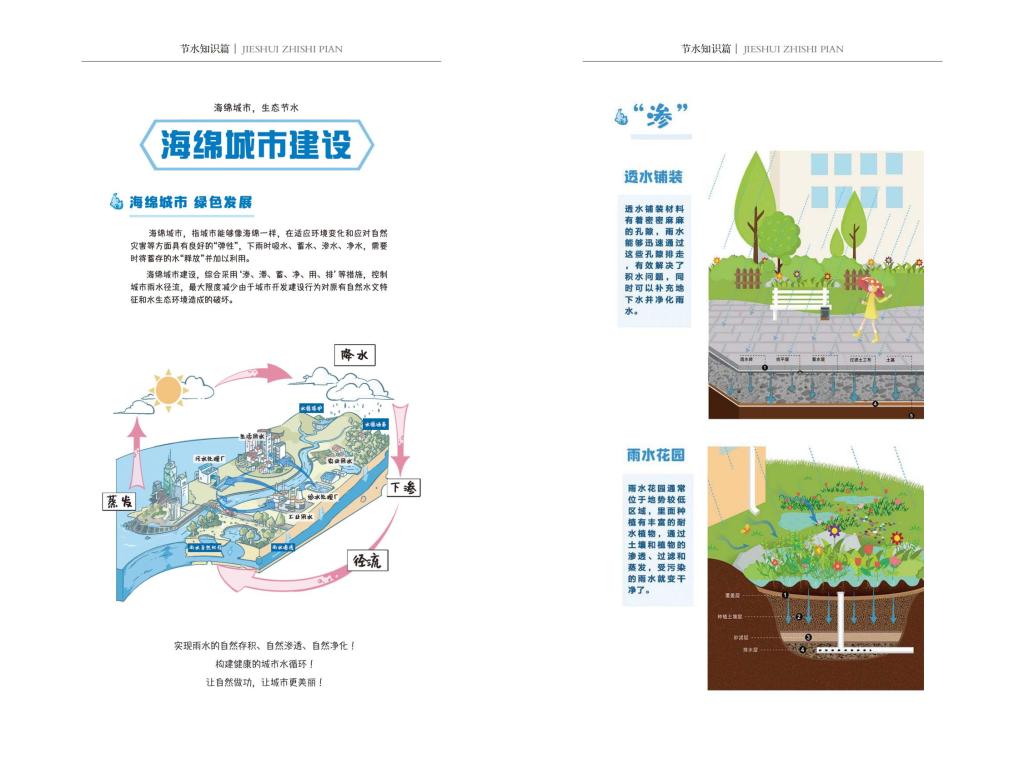 节水知识篇_07