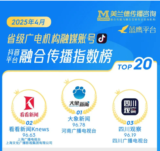 第1眼融合传播力再创佳绩！