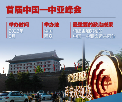 海报 | 九图了解中国－中亚峰会