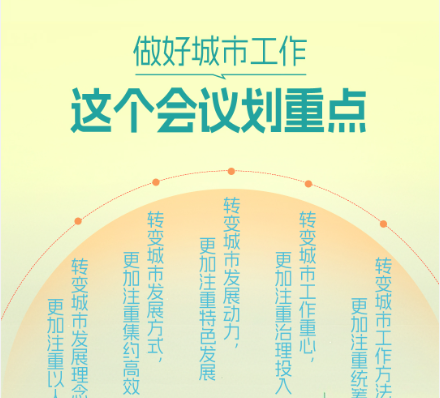 一見(jiàn)·做好城市工作，這個(gè)會(huì)議劃重點(diǎn)