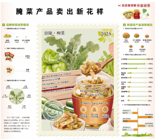 腌菜产品卖出新花样