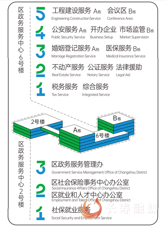 区政务服务中心即将搬迁