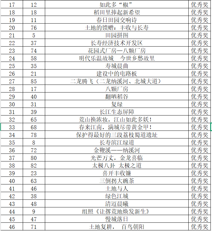 2025年長壽區規劃和自然資源局“6·25”隨手拍活動獲獎作品公示名單 (2)