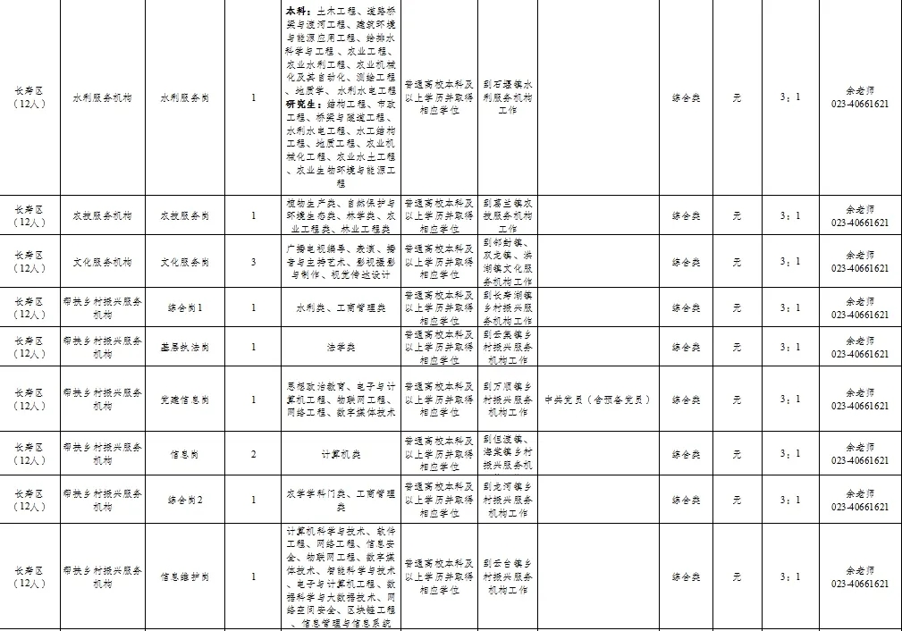 2024年重庆市招募“三支一扶”计划人员简章发布