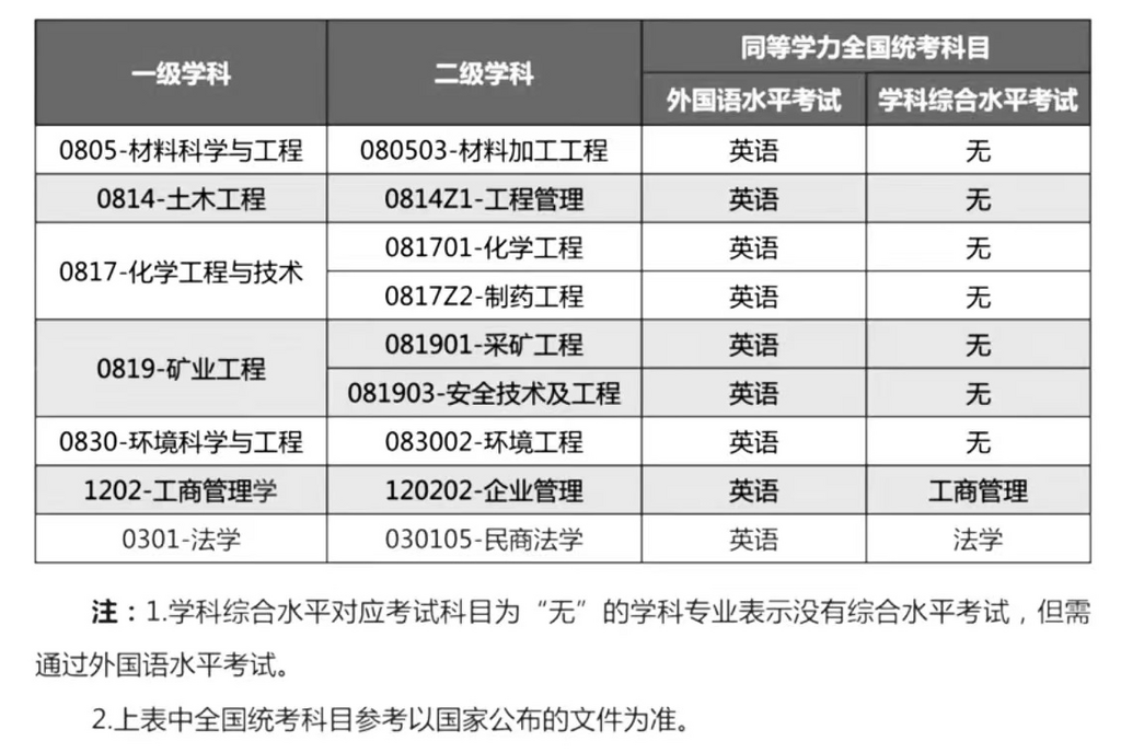 武汉工程大学重庆研究院同等学力申硕报名即日开启 (1)