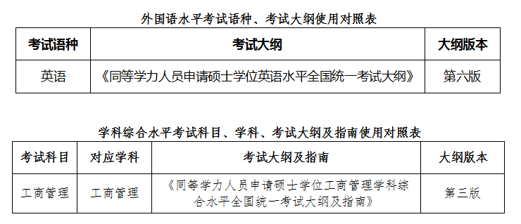 武汉工程大学重庆研究院同等学力申硕报名即日开启 (2)