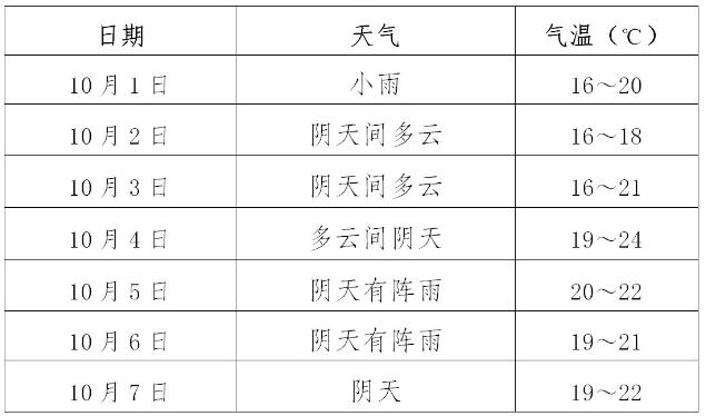 国庆天气