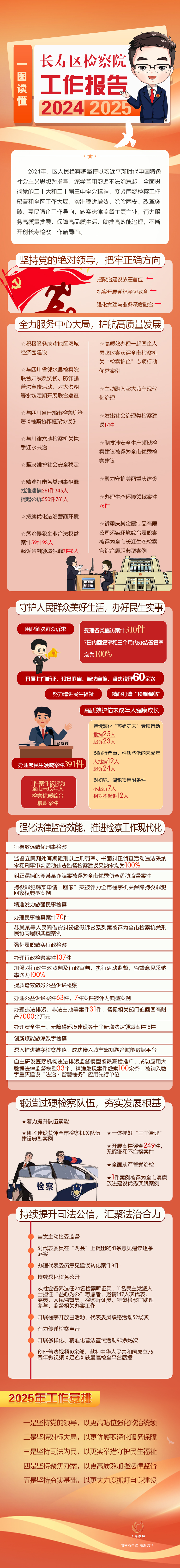 一图读懂2025区检察院工作报告