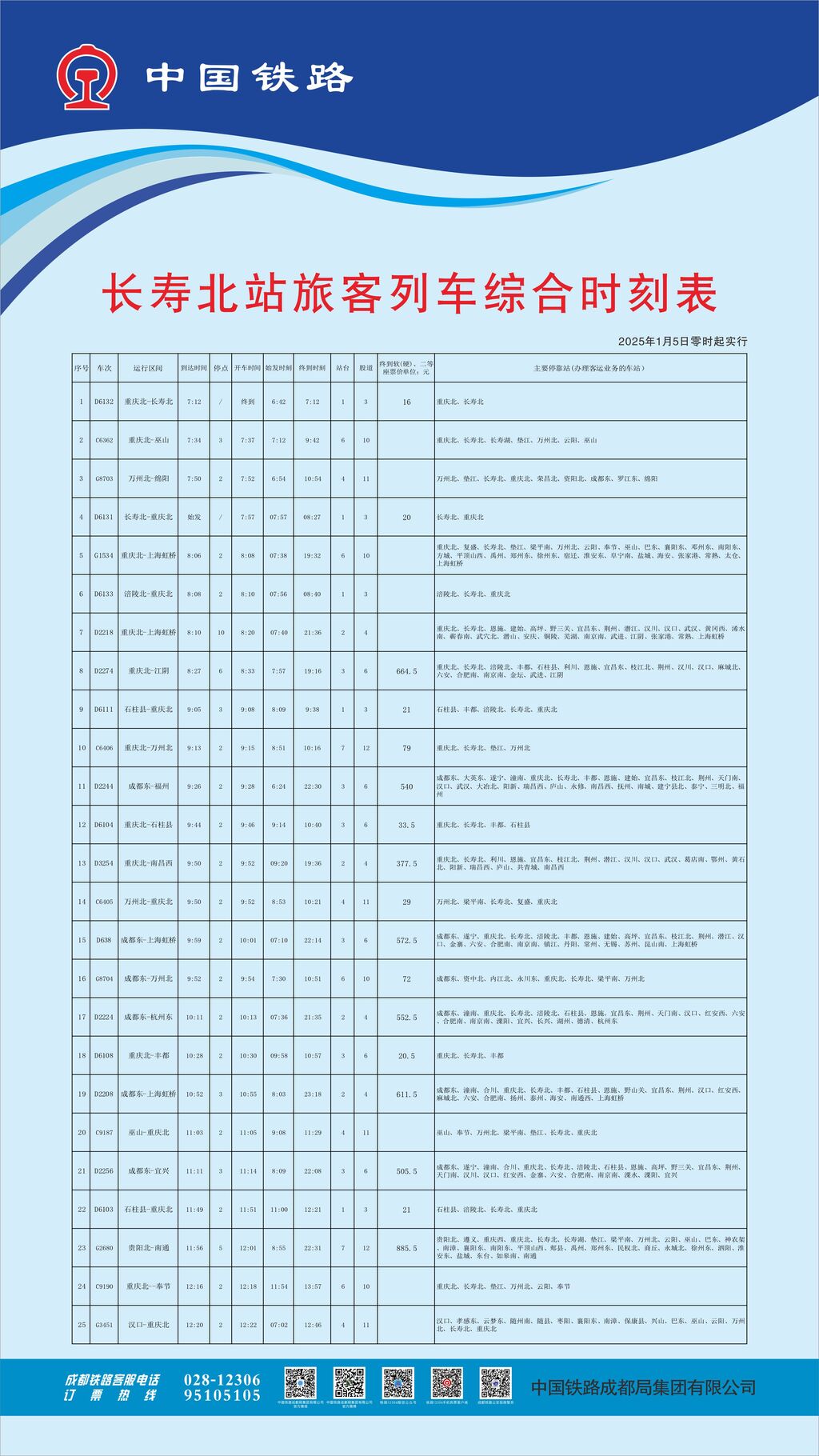 长寿北站多趟列车有变化 (1)