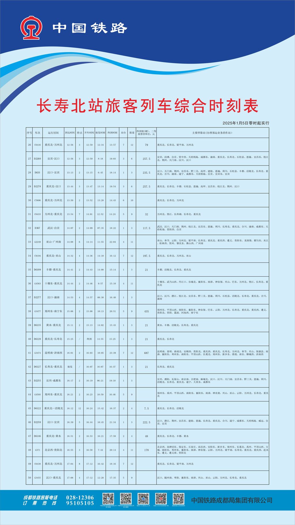 长寿北站多趟列车有变化 (2)