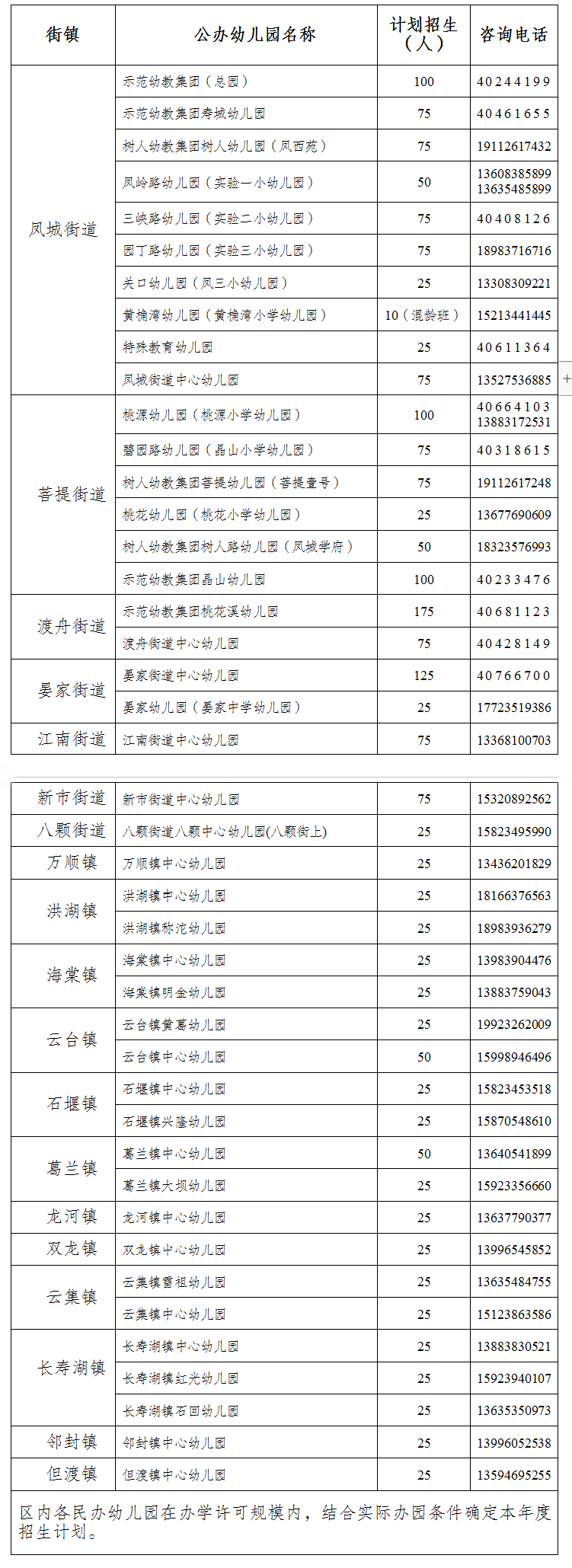2025年秋期全区幼儿园报名招生开始
