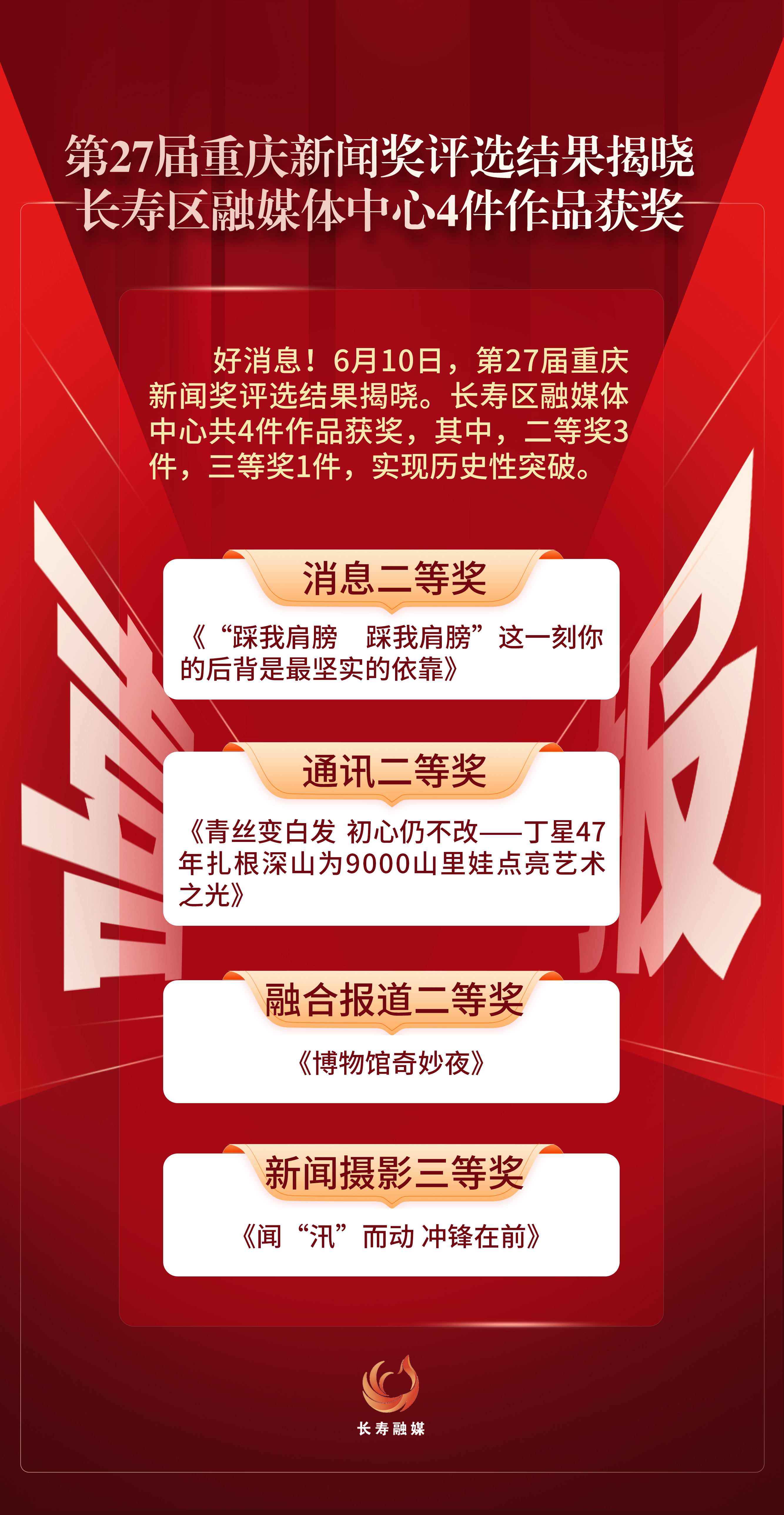 第27届重庆新闻奖评选结果揭晓长寿区融媒体中心4件作品获奖