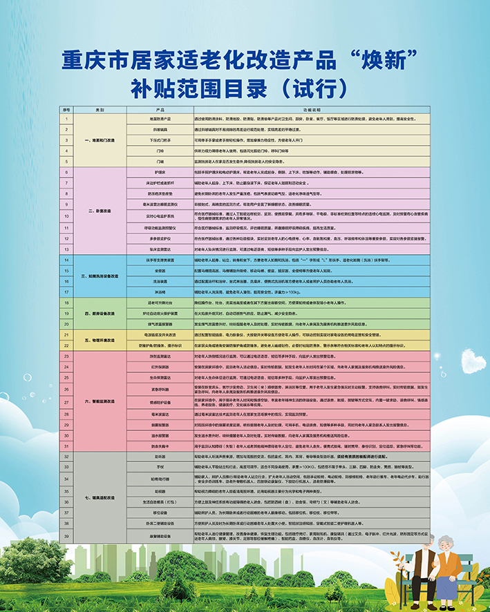 适老化产品“焕新”补贴来啦