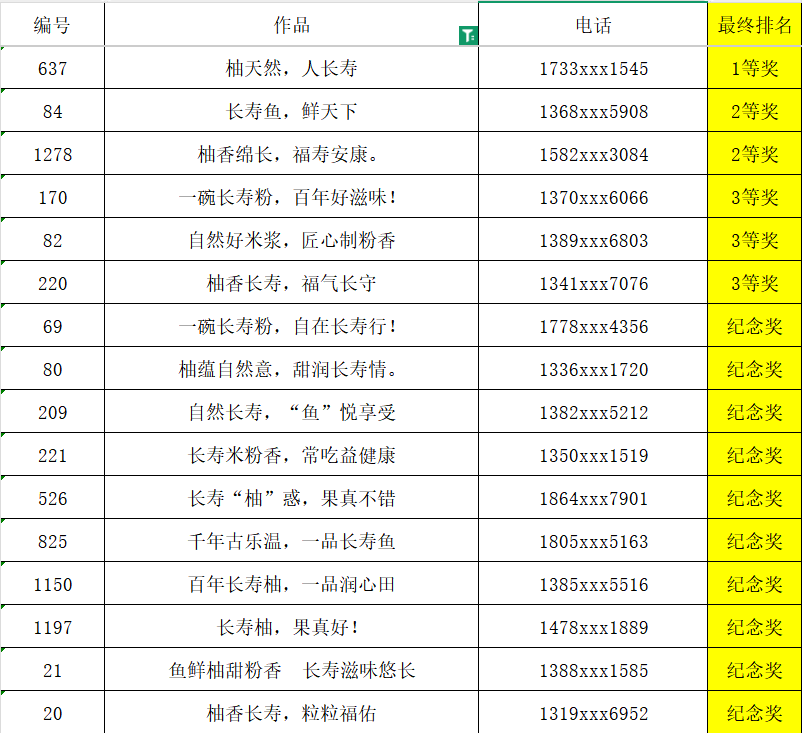 长寿特色农产品宣传口号出炉5