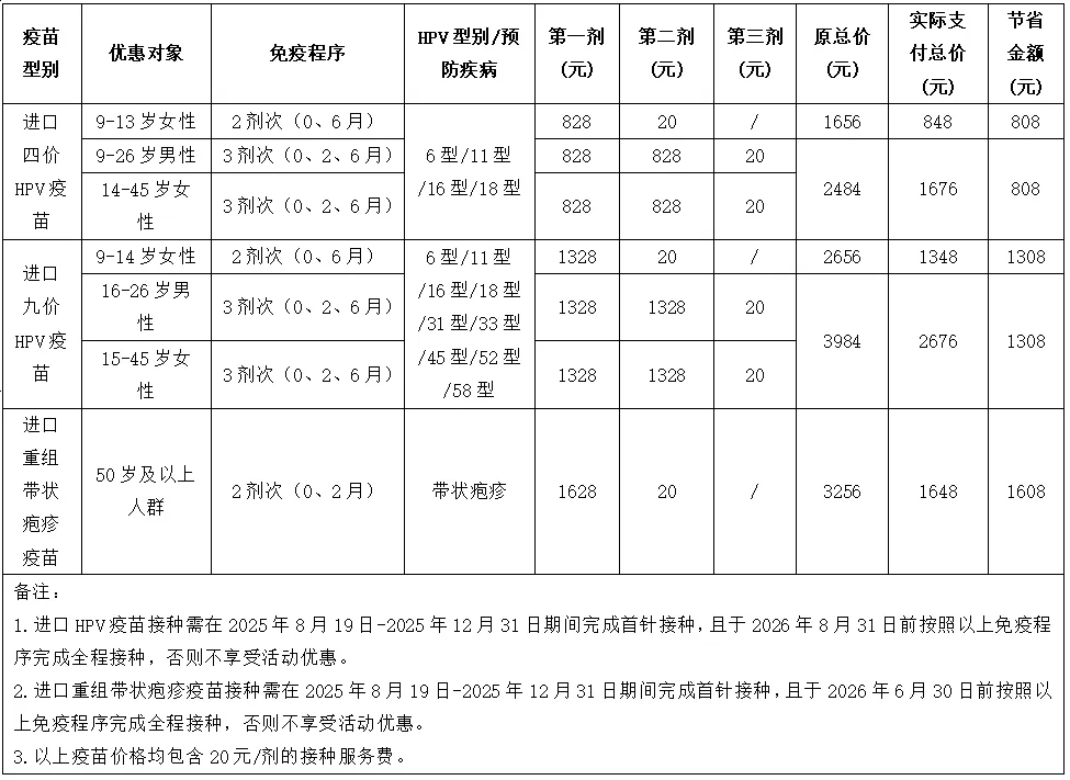 我区即日起实施两类疫苗惠民接种