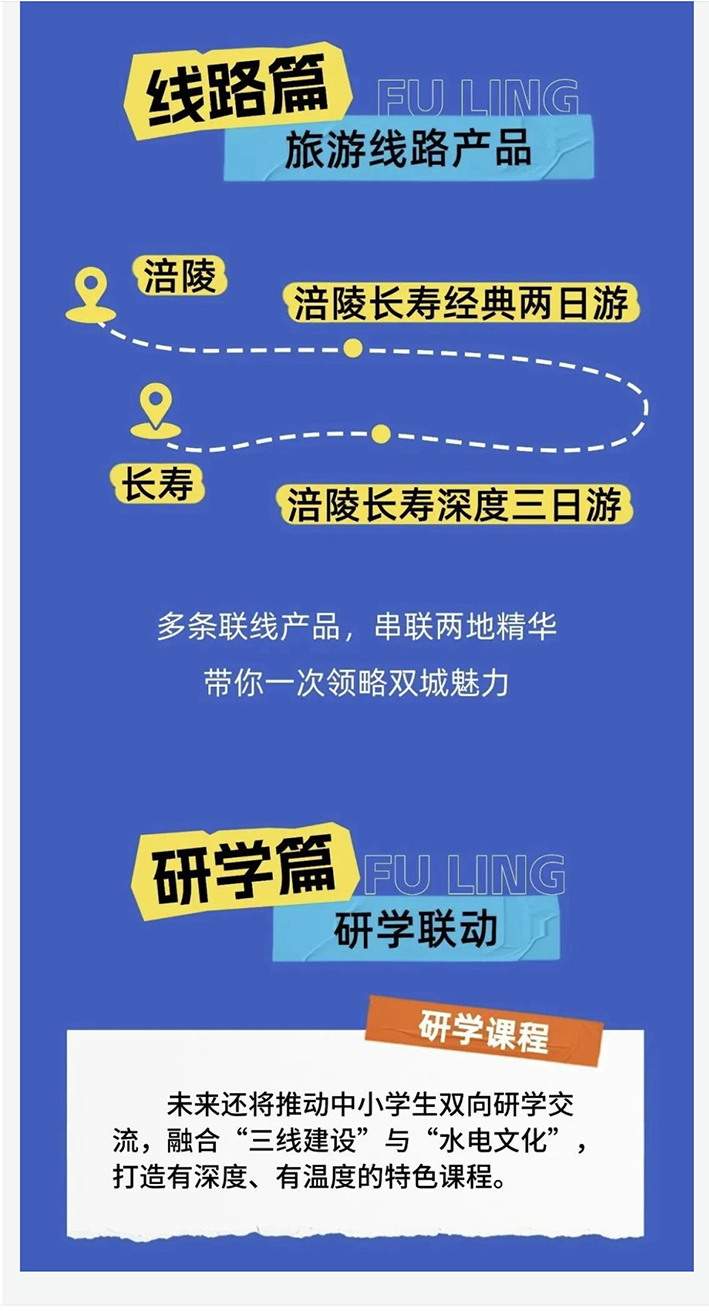 长寿涪陵启动文旅互惠活动涪陵篇 (4)