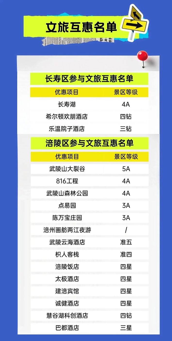 长寿涪陵启动文旅互惠活动