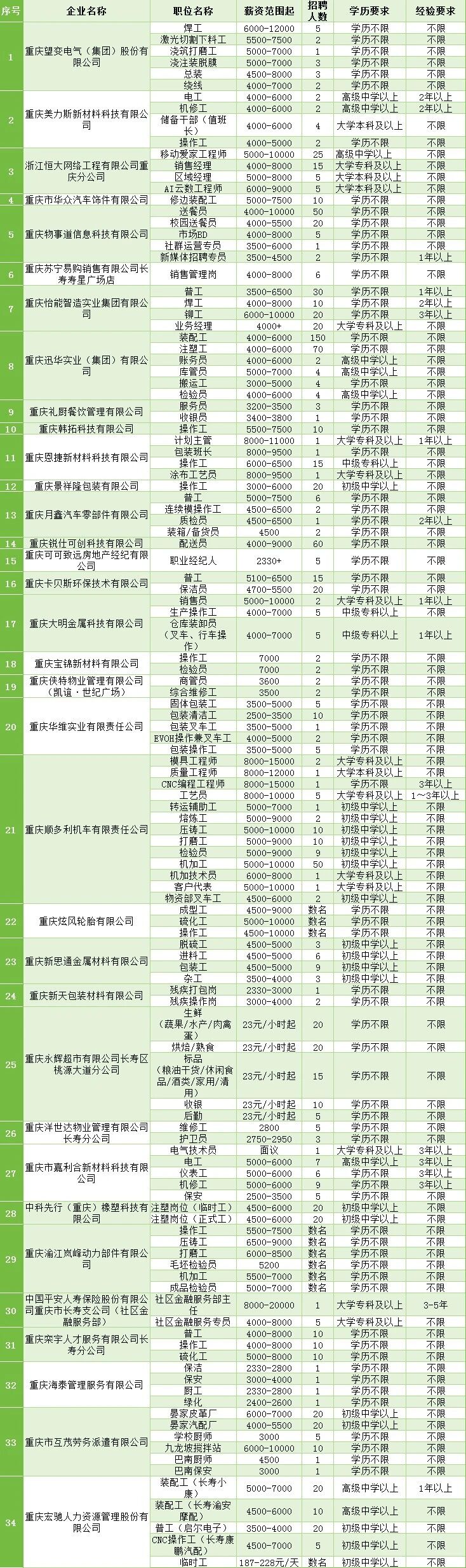 @找工作的你：1000余个岗位“职”等你来