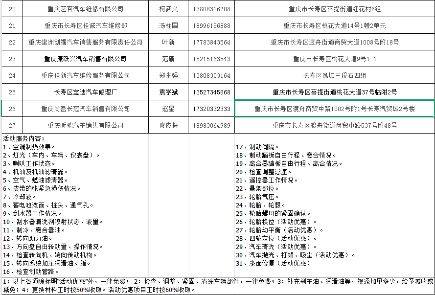 27家机动车维修企业提供基础检查免费服务2
