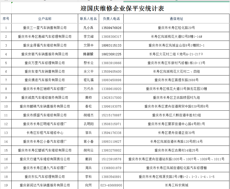 27家机动车维修企业提供基础检查免费服务