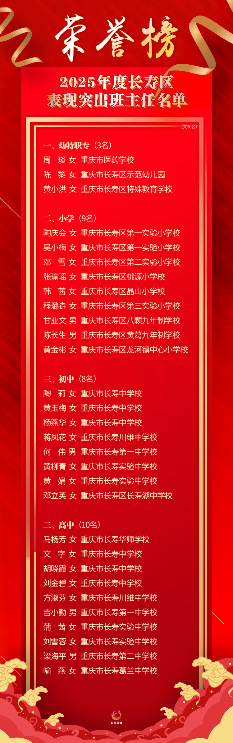 关于2025年度长寿区表现突出校长班主任教师评选结果的通报 (2)