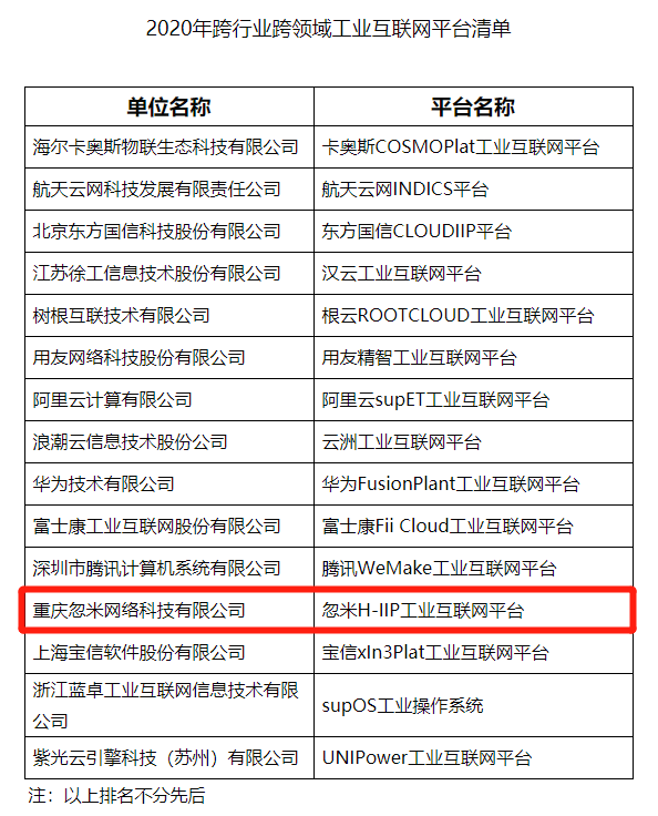 2020年跨行业跨领域工业互联网平台清单。工信部网站截图 华龙网-新重庆客户端 发