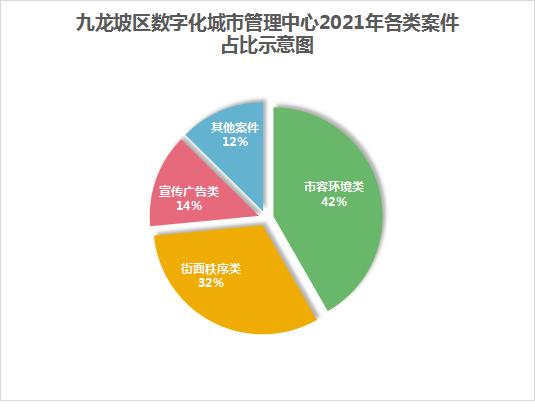 数据占比图。通讯员 李政 供图