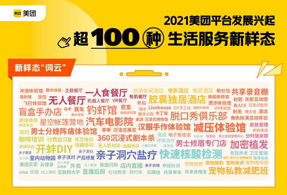 2021年在美团平台上发展兴起的超过100种生活服务新样态图谱。美团供图 华龙网发