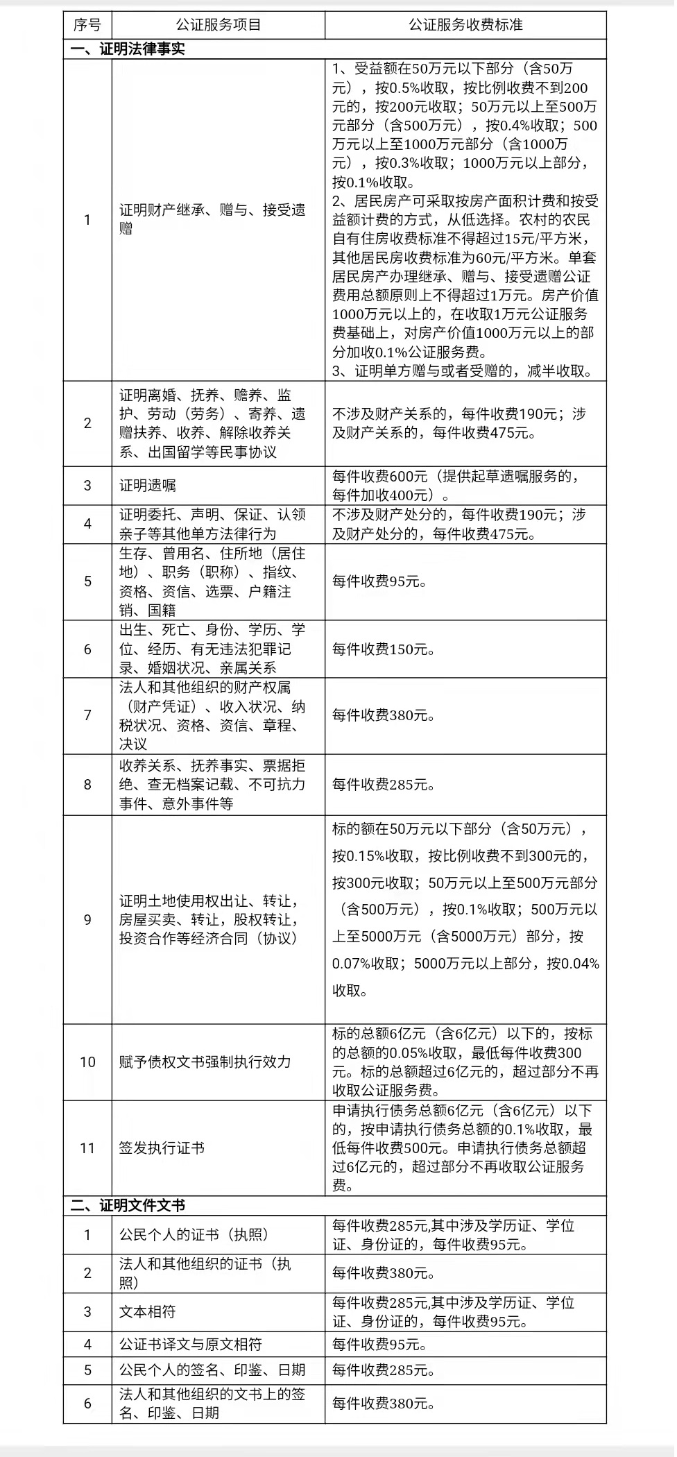 重庆市发展改革委官网截图。